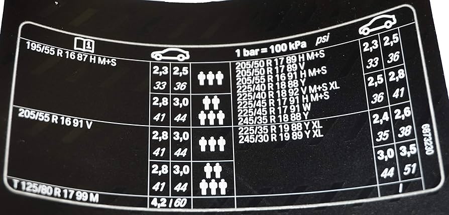 Tyre pressure labels